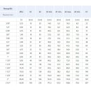 High tensile shackle Load capacity: 6,5 t H-shape