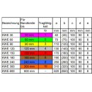 Stahlkantenschutzwinkel KWE mit PU Beschichtung 180 mm ohne Magnete keine Lackierung