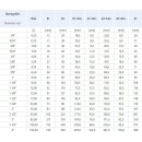 Hochfeste Schäkel mit Mutter und Splint Tragfähigkeit: 0,75 t geschweift