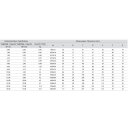 Lifting points GK8 rotatable 6300 kg M24X30